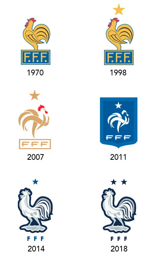 Evolution of the Coat of Arms of France