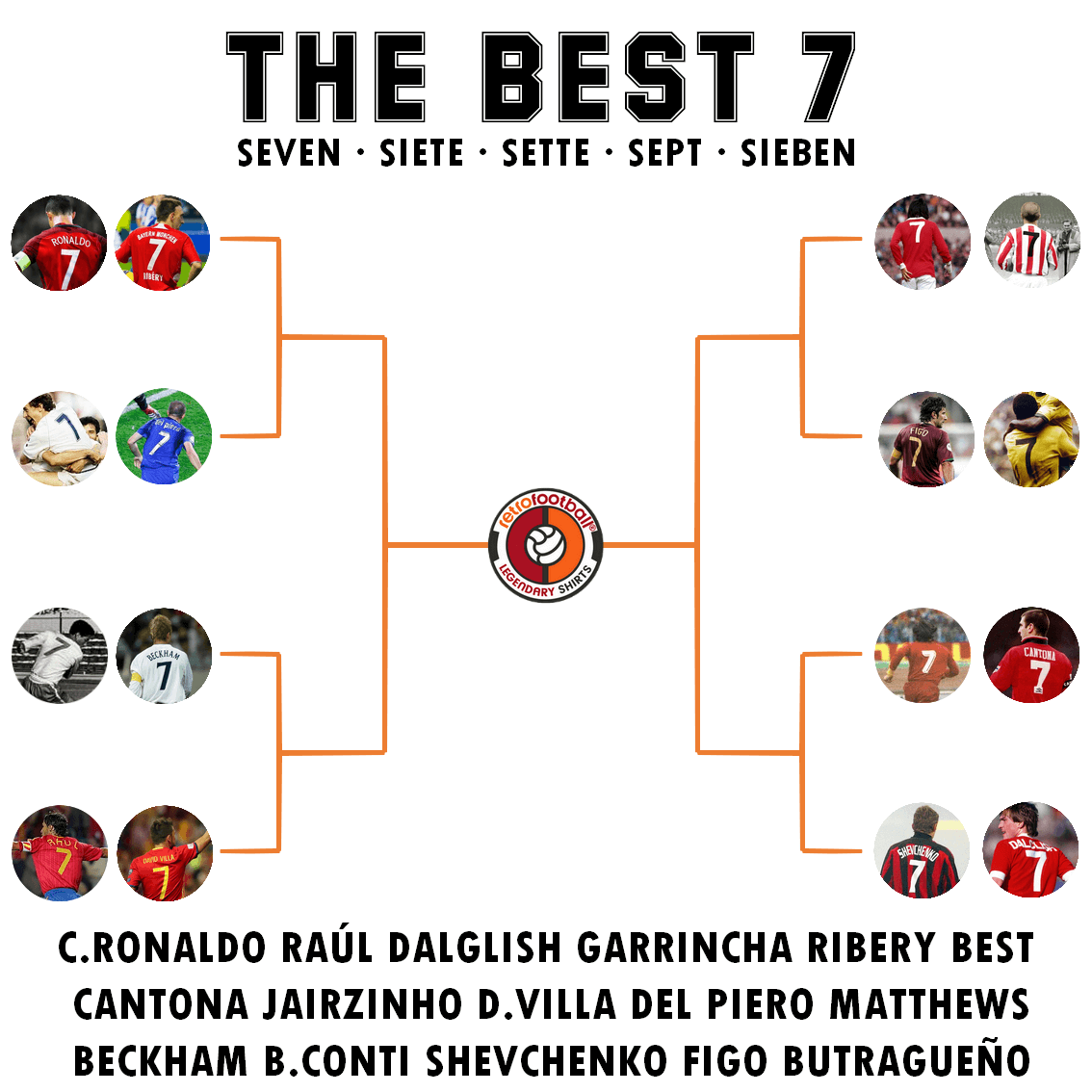 Table Best 7 Championship Retrofootball